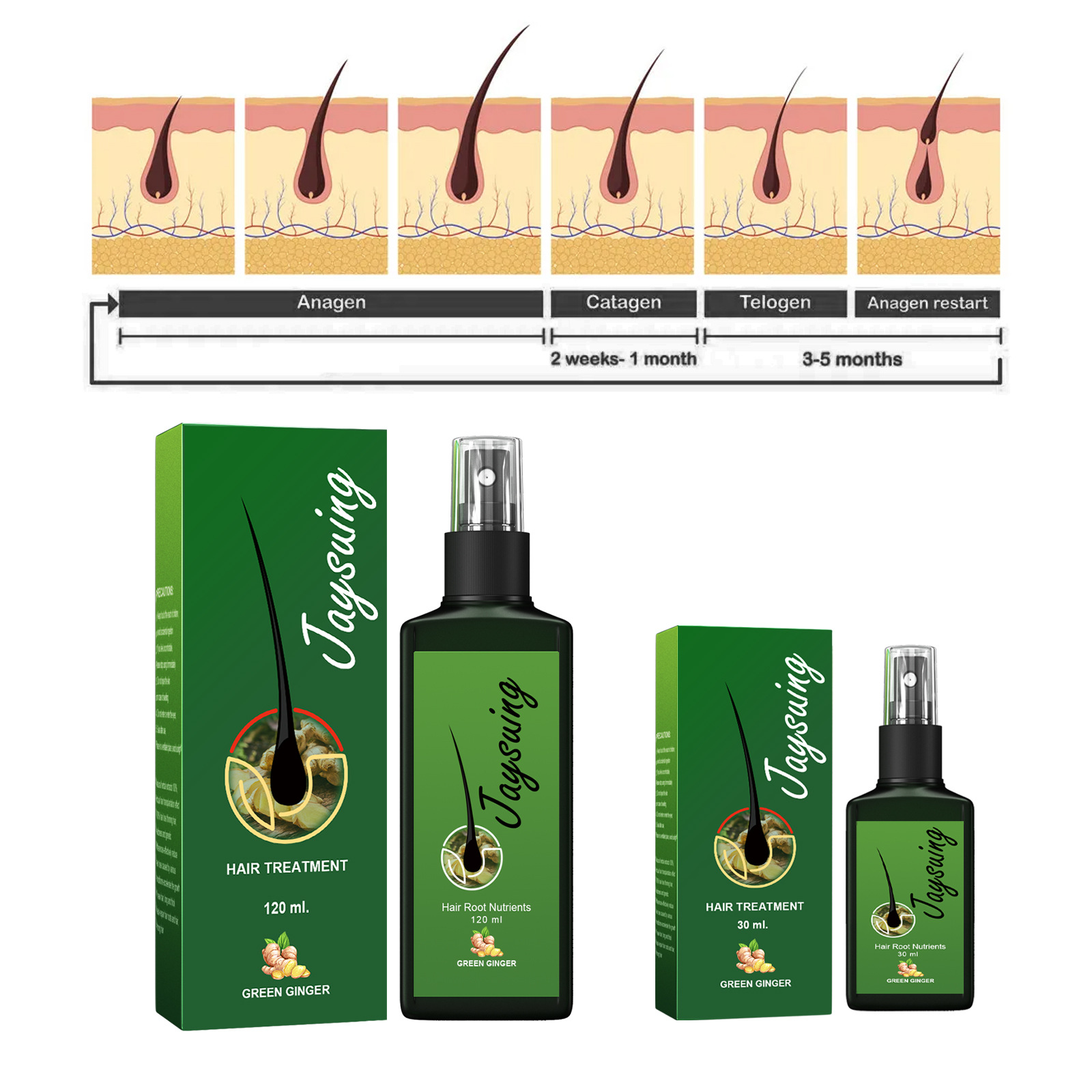 Fast Ginger Hair Growth Spray  - Hair Growth Serum Oil 评论和价格